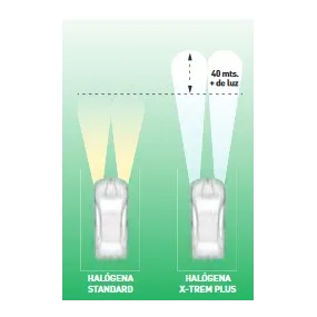 Pack lámparas Amolux H4 Xtreme Plus +130% luz