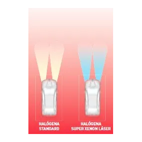 Pack lámparas Amolux H4 Super Xenon Laser