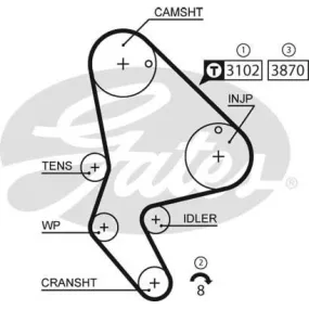 Kit de distribución Gates KP25523XS