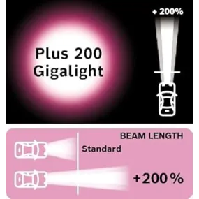 Set H7 Bosch Plus 200 Gigalight